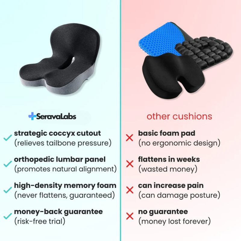 DuoAlign Orthopedic Cushion